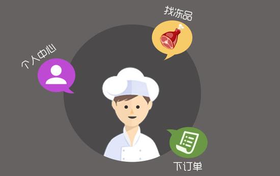 冷凍生鮮B2B凍品互聯:爆品策略僅有19個SKU 冷凍生鮮B2B凍品互聯:爆品策略僅有19個SKU