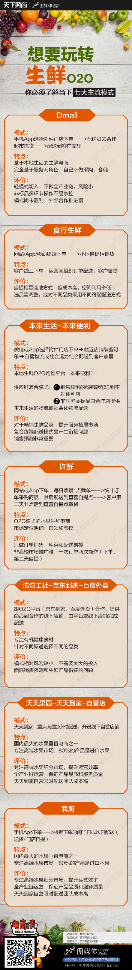 想要玩轉生鮮O2O，你必須了解當下七大主流模式