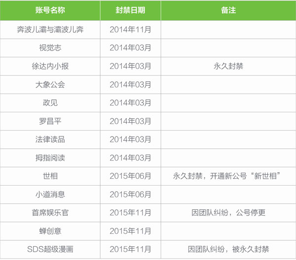 來源：網(wǎng)絡檢索、媒體報道