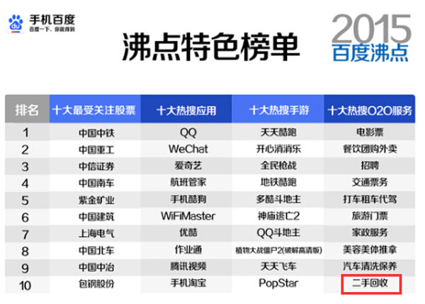 盤點“中國特色”：67個創(chuàng)業(yè)項目搶食3大二手回收產業(yè)
