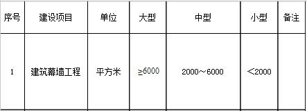 行業建設項目設計規模劃分表