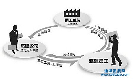 勞務派遣資質代辦有什么好處？