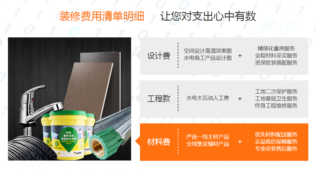 如何做好家庭裝修預算？