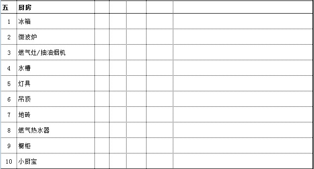 家庭裝修預(yù)算是由哪些項目的費用組成的？