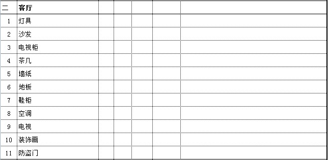 家庭裝修預(yù)算是由哪些項目的費用組成的？