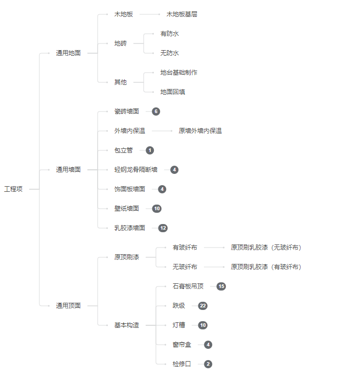 裝修報價 裝修報價