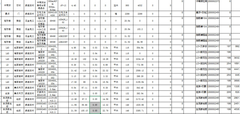 裝修報價 裝修報價