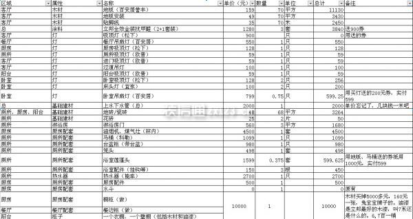 110平米裝修預算 110平米裝修預算