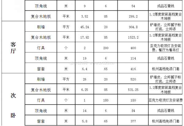 杭州裝修報價單