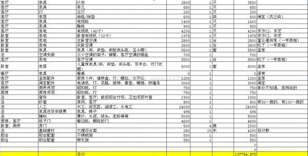 110平米裝修預算