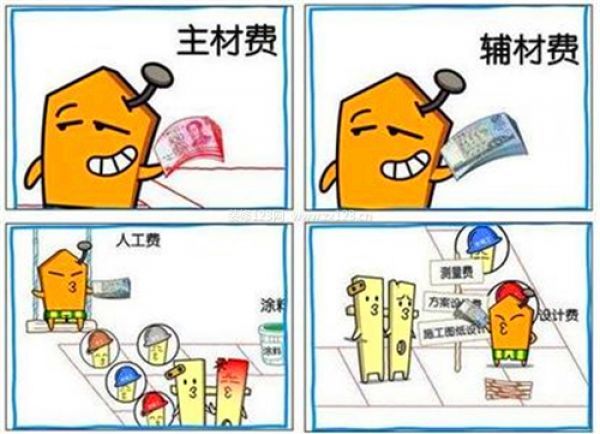 上海裝修費(fèi)用