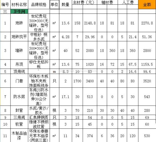 120平米裝修及預算
