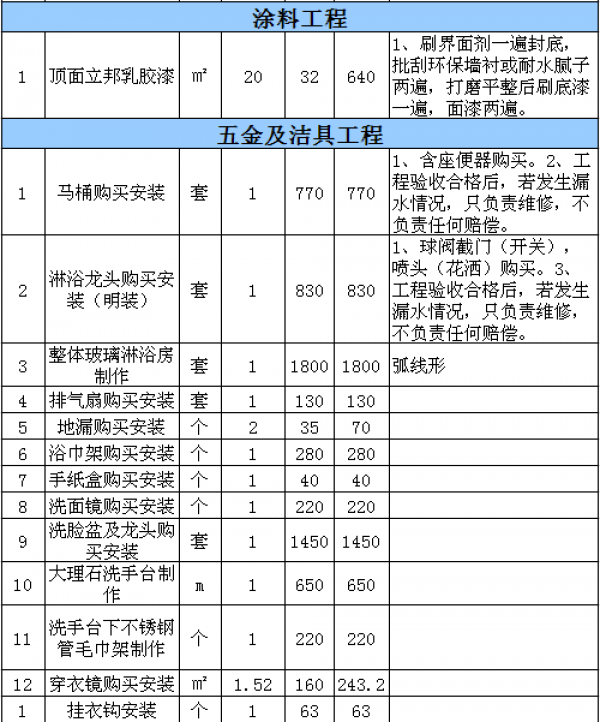 北京酒店裝修費用表