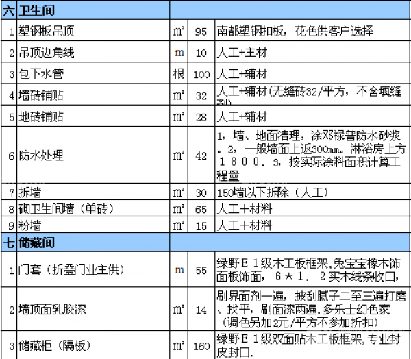 室內(nèi)裝修報價表
