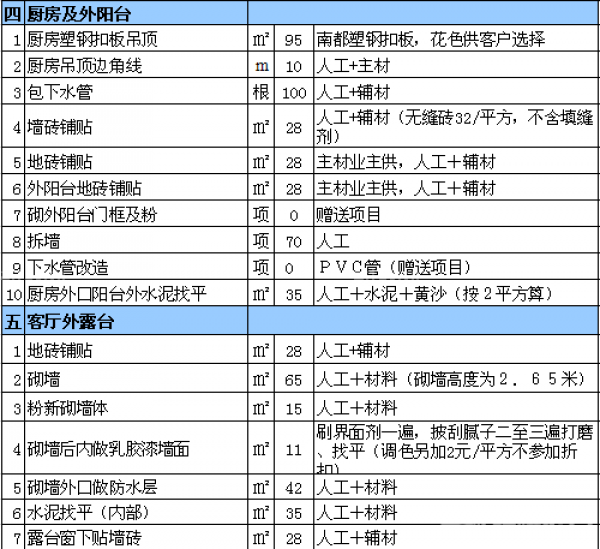 室內(nèi)裝修報價表