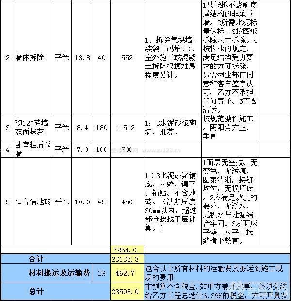60平米房屋裝修預算