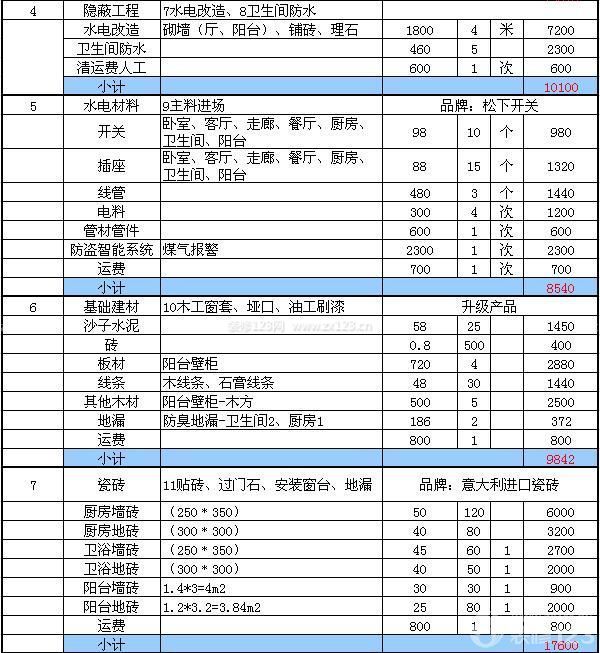 90平方裝修預(yù)算清單 90平方裝修預(yù)算清單