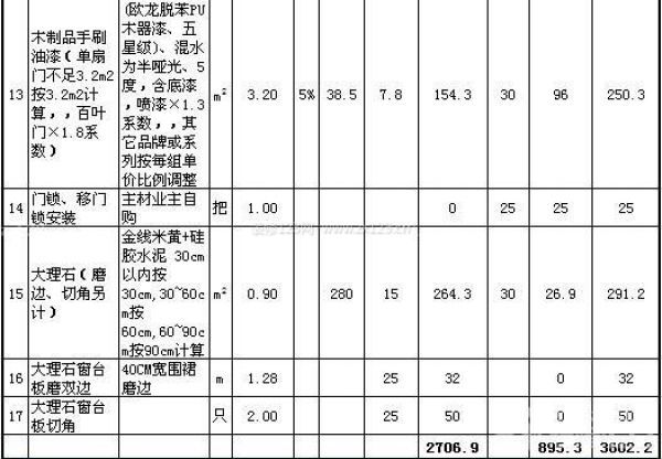 80平米裝修公司報(bào)價(jià)單
