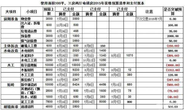 100平米房子裝修費用1