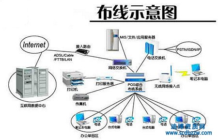 通信工程施工資質轉讓的注意事項