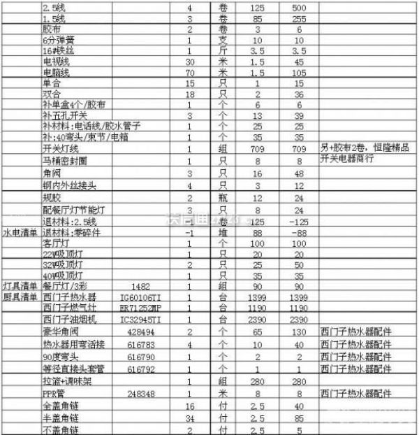 100平房子裝修價格2