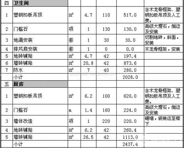 90平米裝修預(yù)算