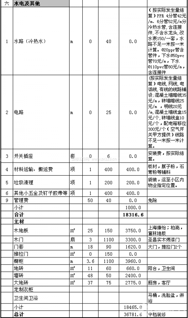 90平米裝修預(yù)算