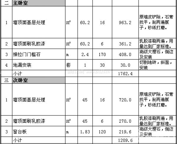 90平米裝修預(yù)算