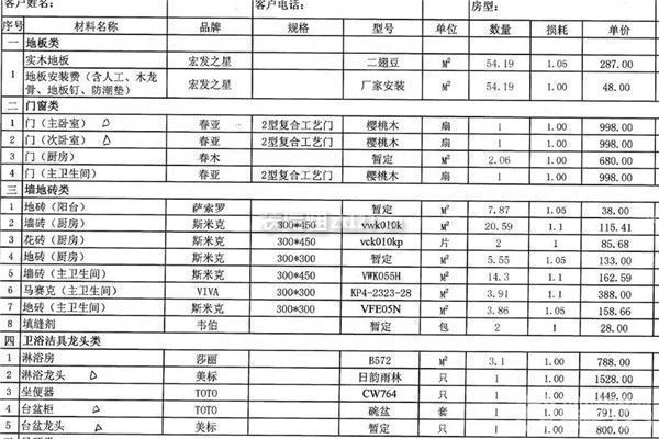 裝修預算清單表格