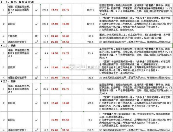 100平米半包裝修多少錢