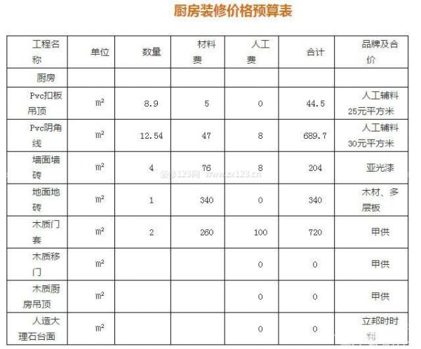 家庭裝修設計費用3